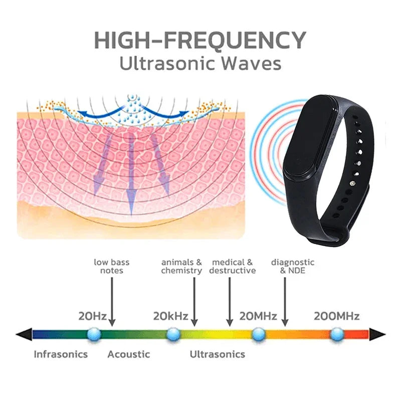 Mosquito Repellent Unisex Wearable Wristband Physical & Ultrasonic Non-Chemical For Home Outdoor Mosquito Repellent Watch New